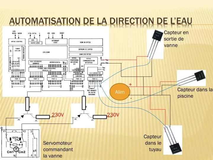 automatisation de la direction de l eau