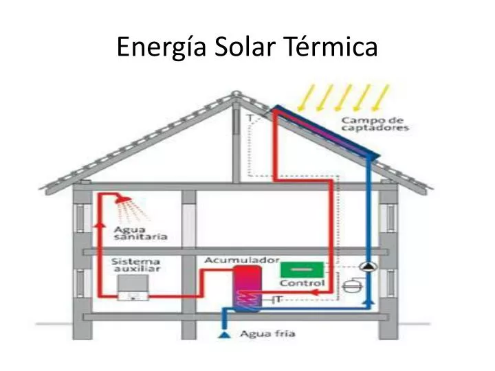 energ a solar t rmica