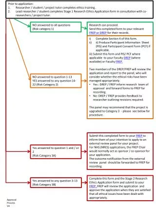 Prior to application: Researcher / student / project tutor completes ethics training .