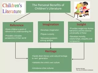 The Personal Benefits of Children's Literature