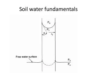 Soil water fundamentals