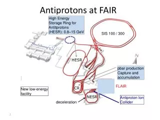 Antiprotons at FAIR