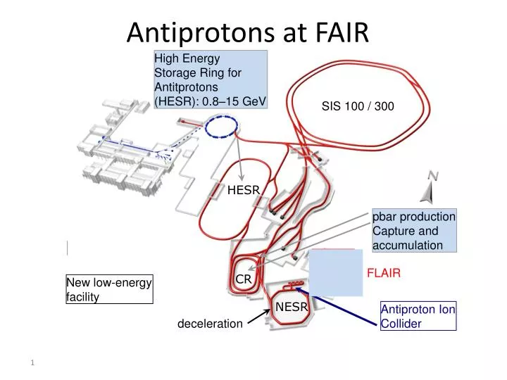 antiprotons at fair