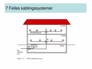 7 felles kablingssystemer