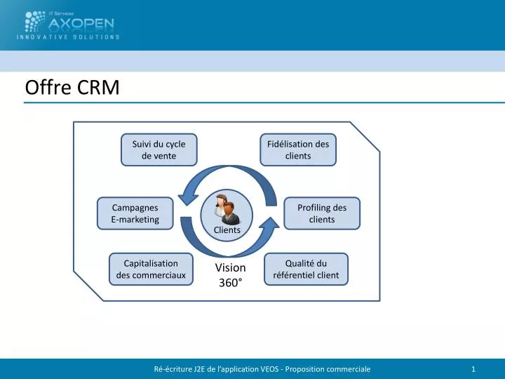 offre crm