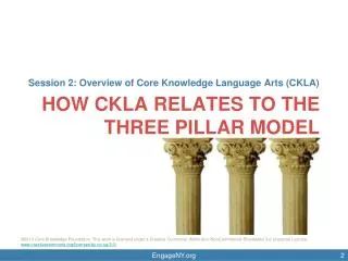 How CKLA Relates to the Three pillar model