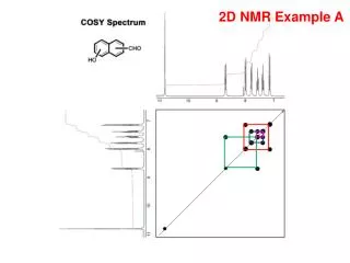 2D NMR Example A