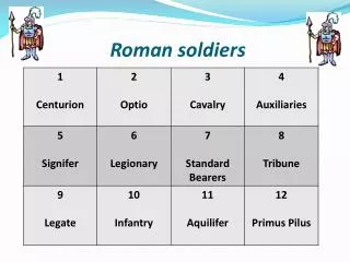 roman soldiers
