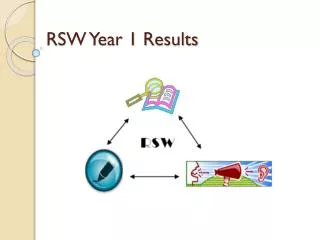 RSW Year 1 Results