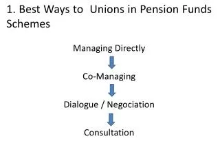 1. Best Ways to Unions in Pension Funds Schemes