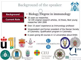 background of the speaker
