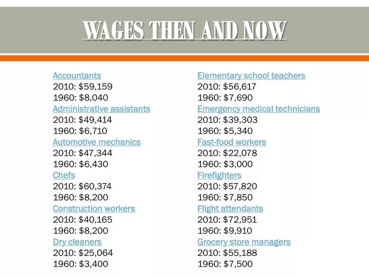 wages then and now