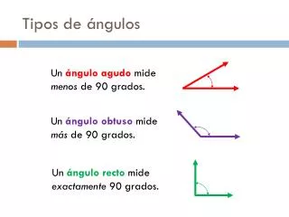 tipos de ngulos