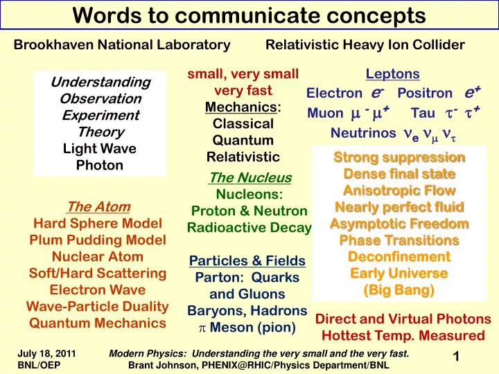 words to communicate concepts