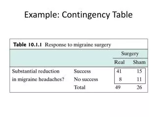 example contingency table
