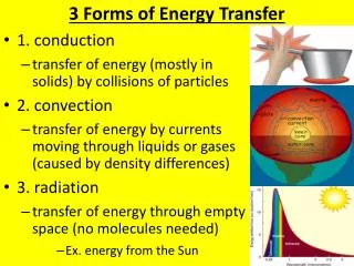 3 Forms of Energy Transfer