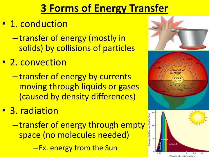 3 forms of energy transfer