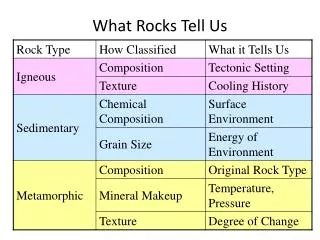 What Rocks Tell Us