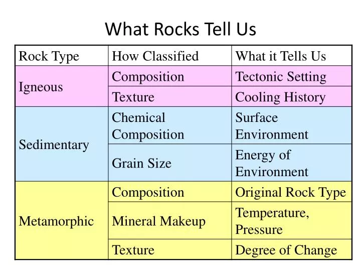 what rocks tell us