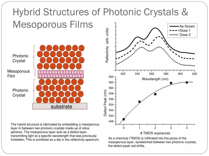 hybrid structures of photonic crystals mesoporous films