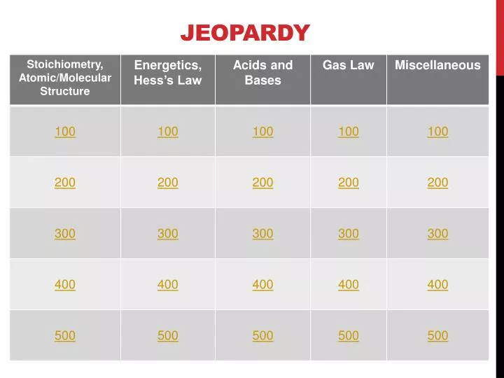 jeopardy