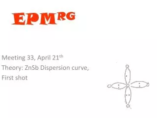 Meeting 33, April 21 th Theory: ZnSb Dispersion curve, First shot