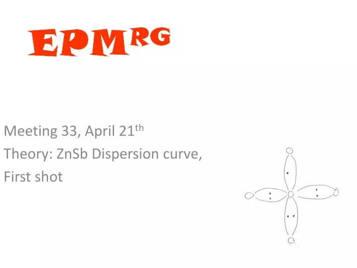 meeting 33 april 21 th theory znsb dispersion curve first shot
