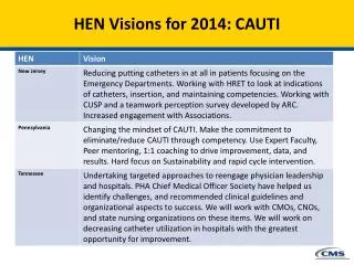 HEN Visions for 2014: CAUTI