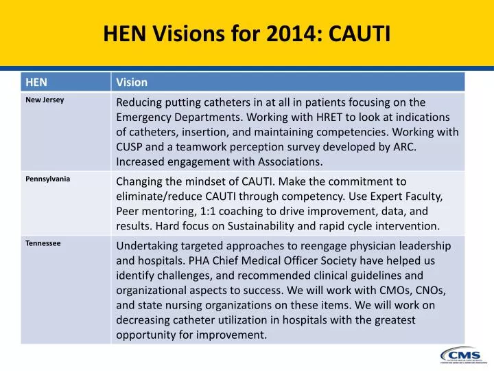 hen visions for 2014 cauti