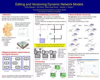 Editing and Versioning Dynamic Network Models