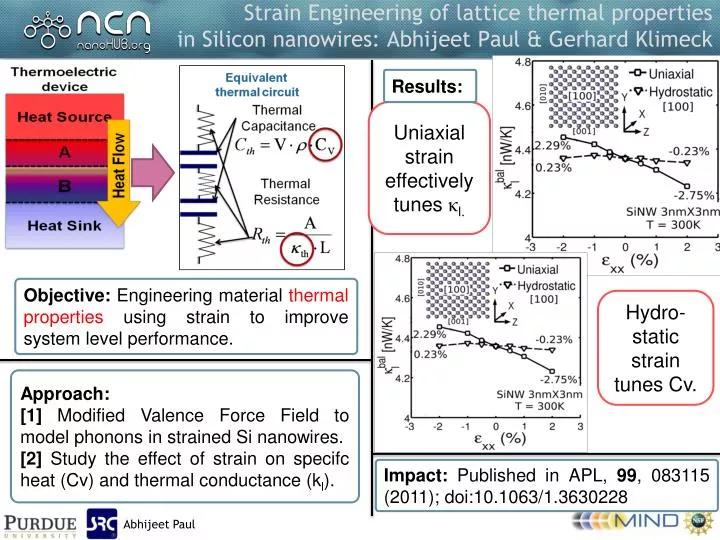 strain engineering of lattice thermal properties in silicon nanowires abhijeet paul gerhard klimeck