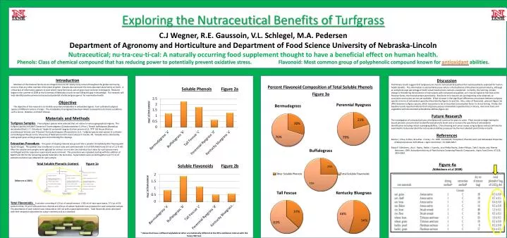 exploring the nutraceutical benefits of turfgrass