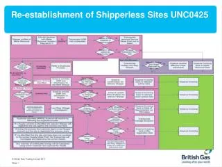 Re-establishment of Shipperless Sites UNC0425