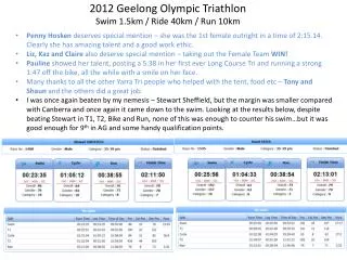 2012 Geelong Olympic Triathlon Swim 1.5km / Ride 40km / Run 10km