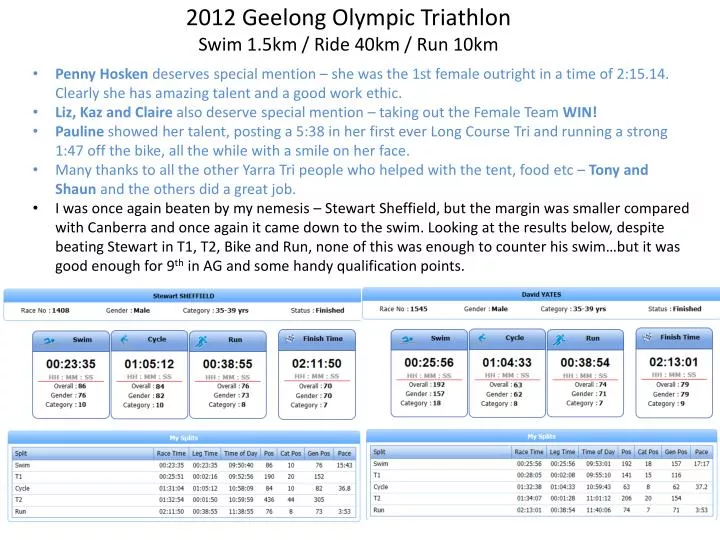 2012 geelong olympic triathlon swim 1 5km ride 40km run 10km