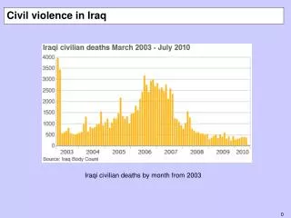 Civil violence in Iraq