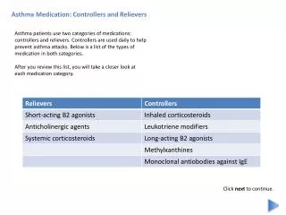 Asthma Medication: Controllers and Relievers