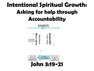 Intentional Spiritual Growth: Asking for help through Accountability John 3:19-21
