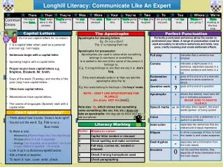Longhill Literacy: Communicate Like An Expert