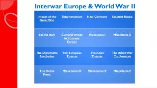 Interwar Europe &amp; World War II