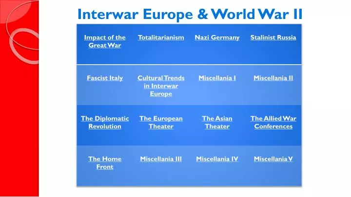 interwar europe world war ii