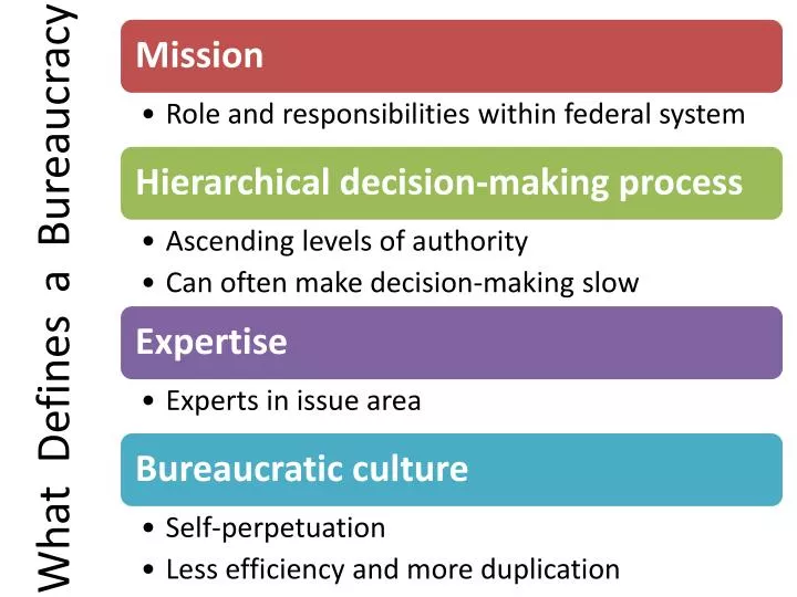 what defines a bureaucracy