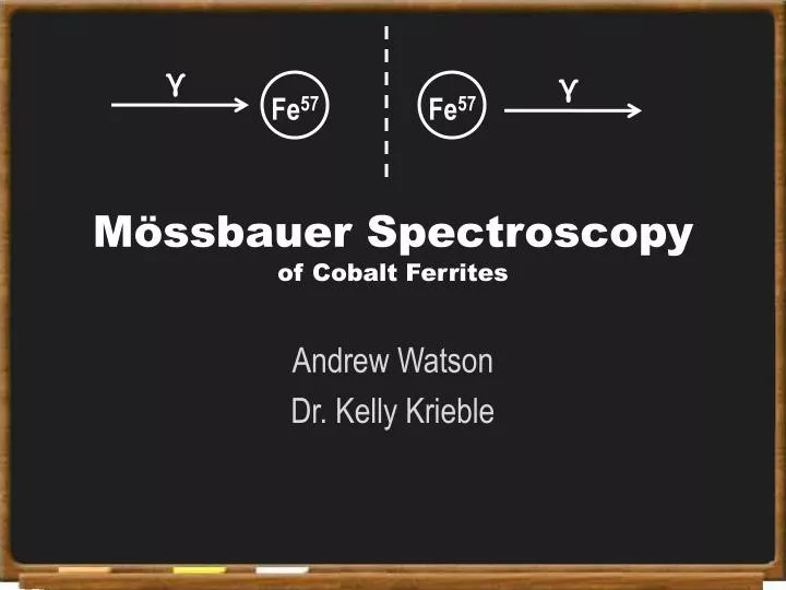 m ssbauer spectroscopy of cobalt ferrites