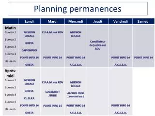 Planning permanences