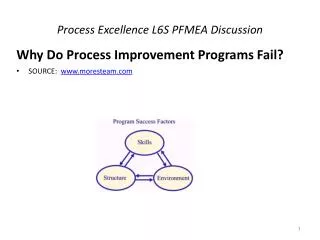 Process Excellence L6S PFMEA Discussion