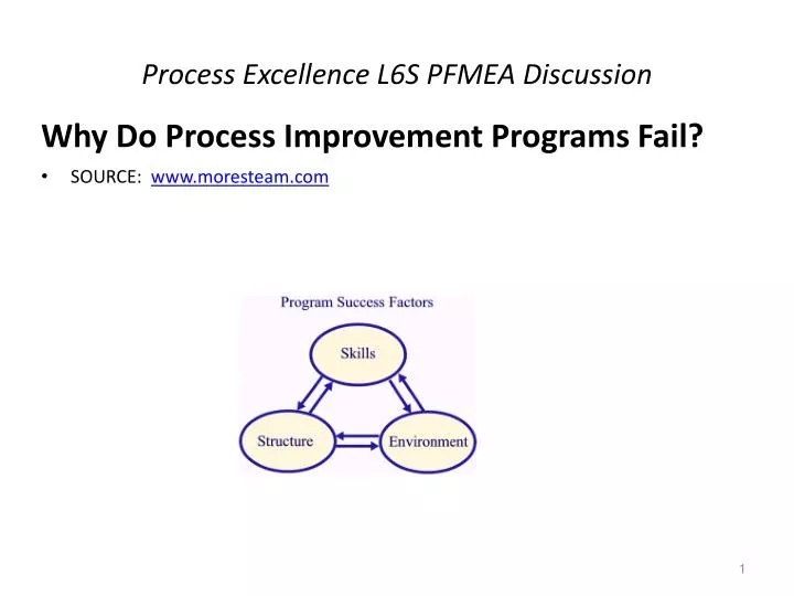 process excellence l6s pfmea discussion