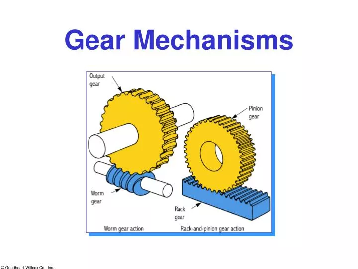 Mechanisms: Gears