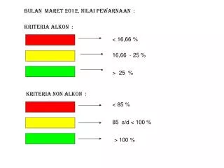 Kriteria Alkon :