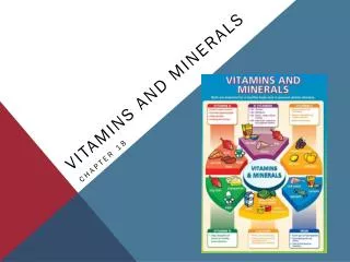 Vitamins and Minerals Chapter 18