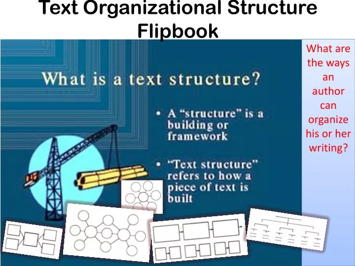 text organizational structure flipbook